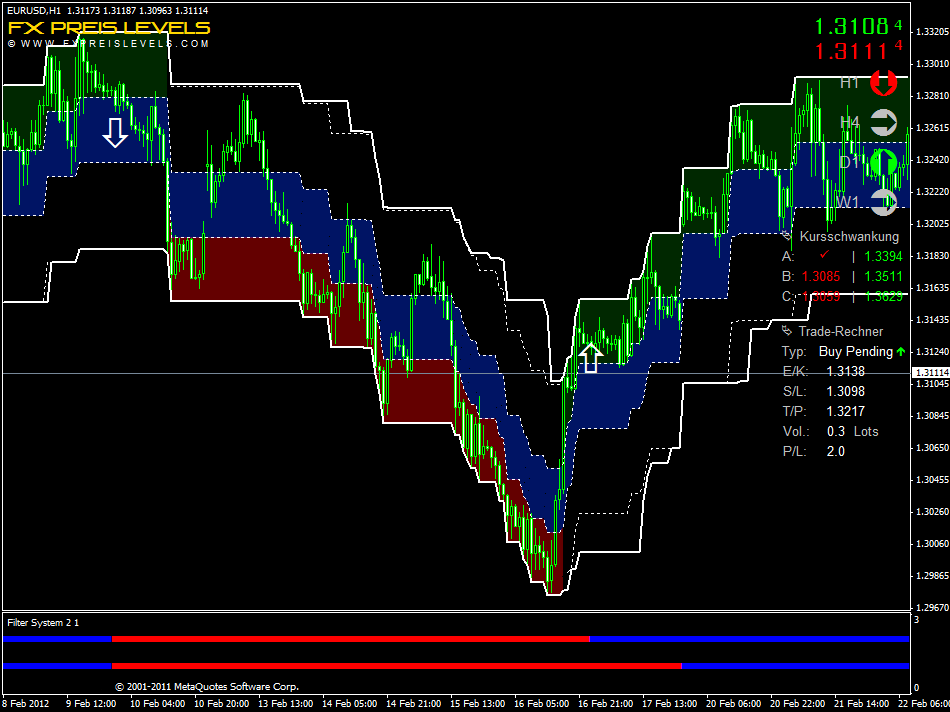 forex indikatoren