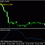 Average True Range Atr Mt4 Indikatoren Mq4 Ex4 Forex - 