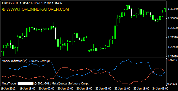 forex rp