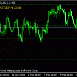 Fibonacci Pivot Linien Mt4 Indikatoren Mq4 Ex4 Forex - 