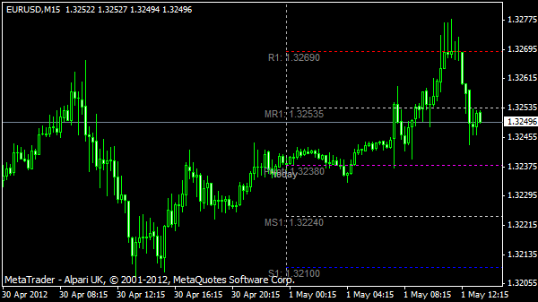 forex indikatoren