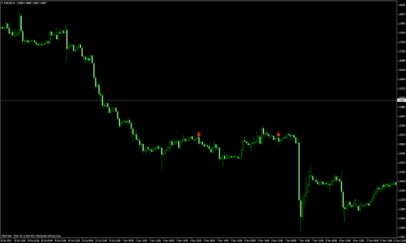 Индикатор bars. Индикатор фракталов для mt4. EWAVES indicator for mt4.