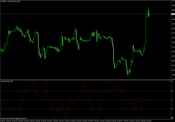 forex minus