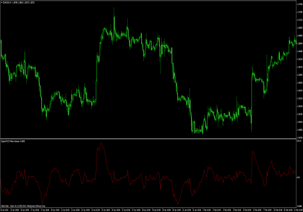 Digital Pcci Filter Indicator Mt4 Indikatoren Mq4 Ex4 Forex - 