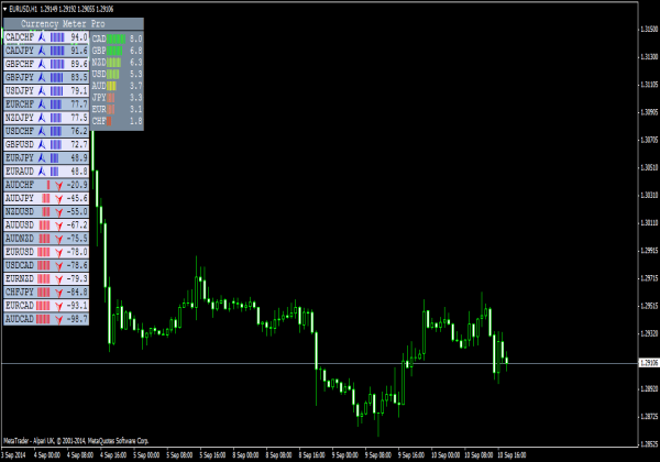 Currency Meter Pro Mt4 Indikatoren Mq4 Ex4 Forex Indikatoren Com - 