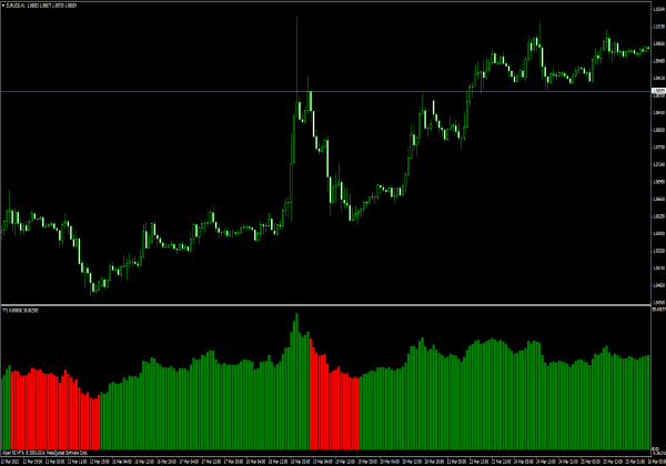 MetaTrader 的 TTL 指标 4