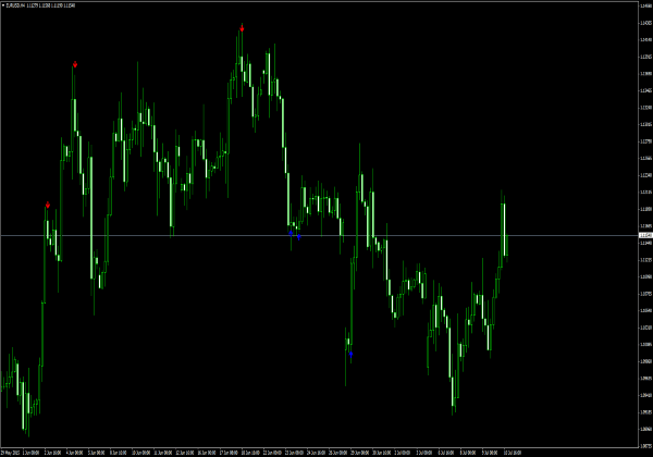 Extreme RSI Trading Signals for MetaTrader 4