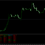 Currency Meter Pro Mt4 Indikatoren Mq4 Ex4 Forex Indikatoren Com - 