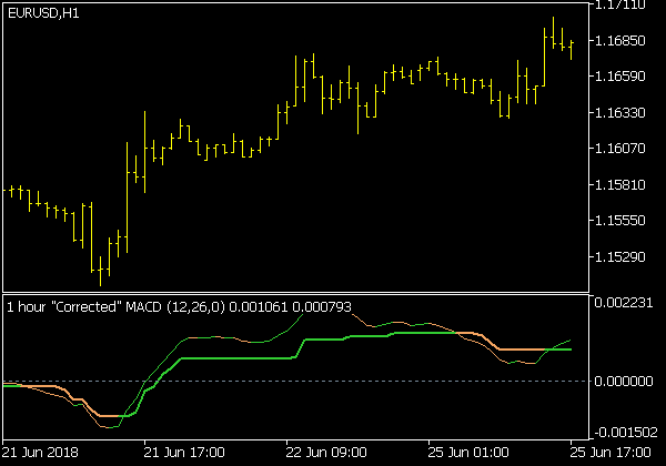 MACD Arrows Indikator