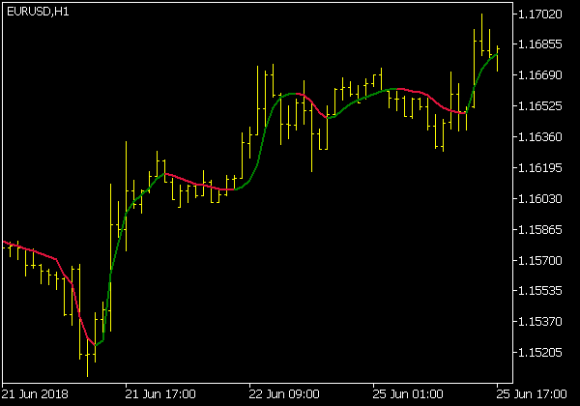 indikator atr forex