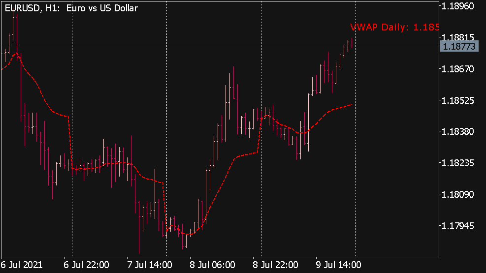 Indicador VWAP Lite para MT5