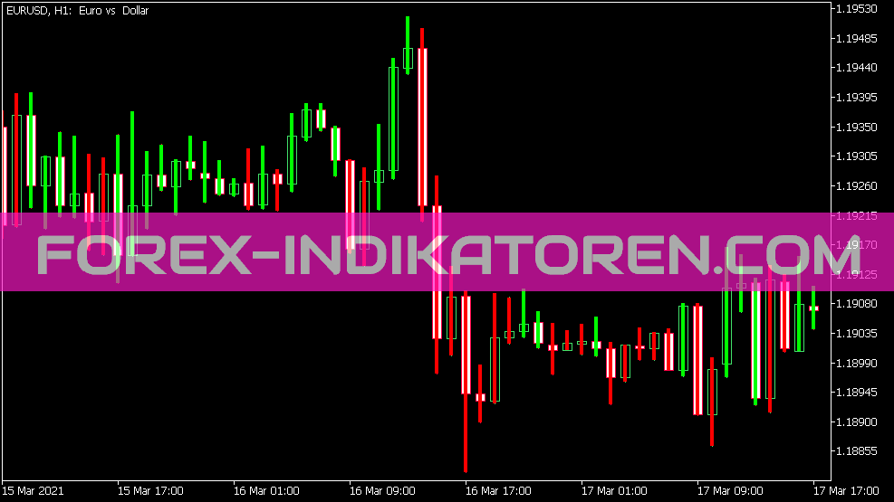 3 Indicador de salto de línea para MT5