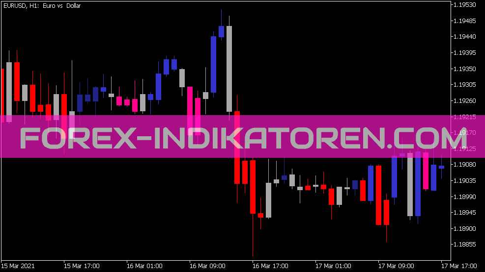 3 Mas Market Indikátor pro MT5