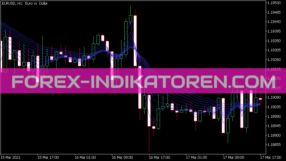 A Fan MA für MT5 Indicator