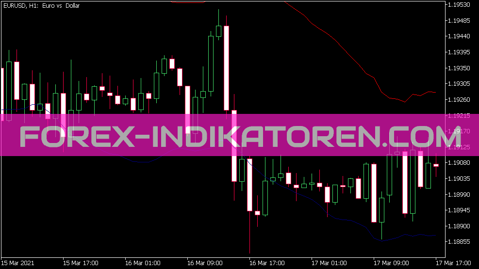 Desde indicador para MT5