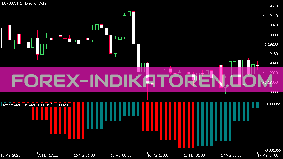 Ac HTF indicador para MT5