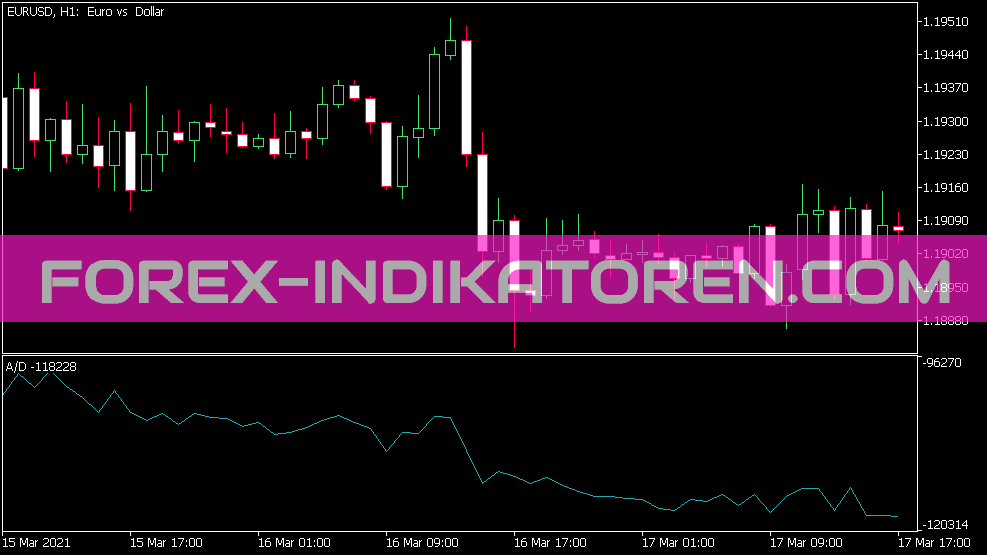 Ad Indikator für MT5