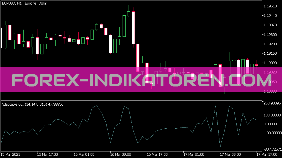 Adaptable CCI indicator for MT5