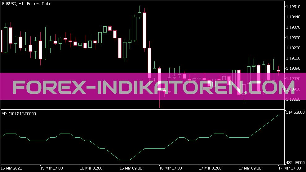 Advance Decline Line Indikator