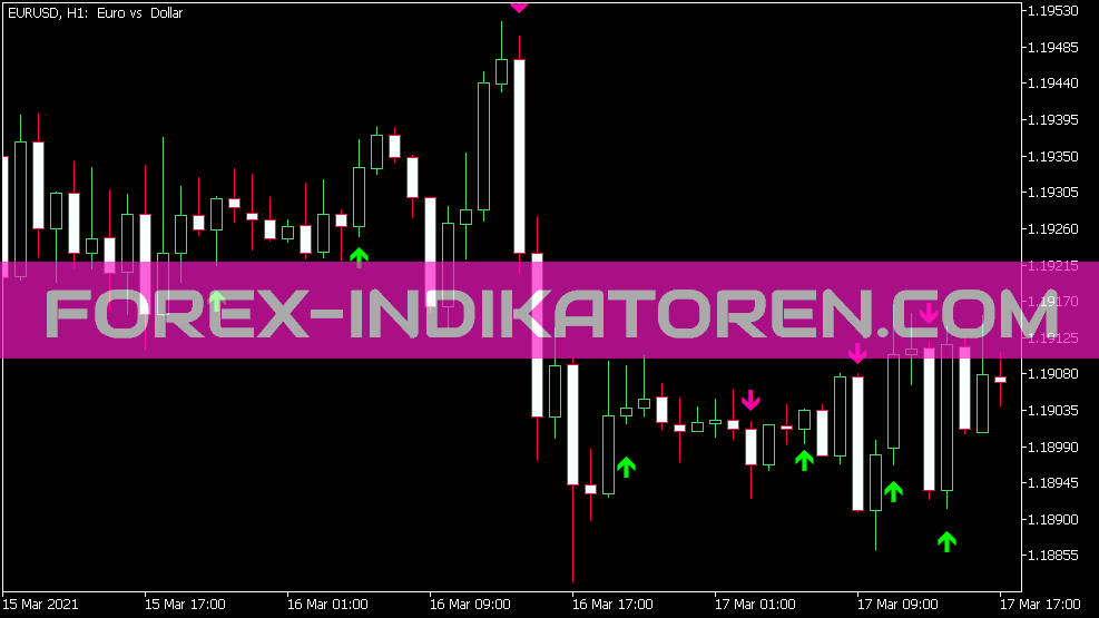 Indicador de estrella Af para MT5