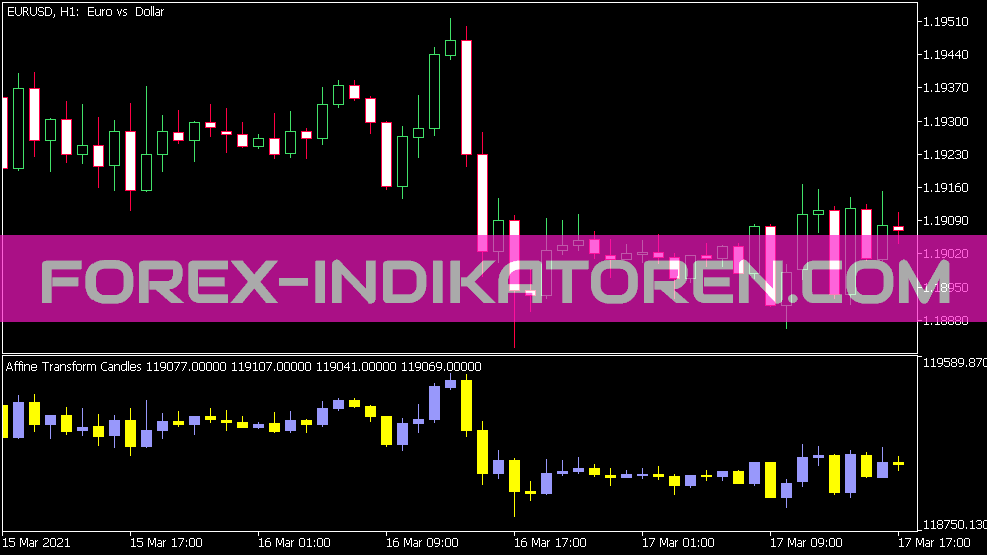 Affine Transform Indicator for MT5