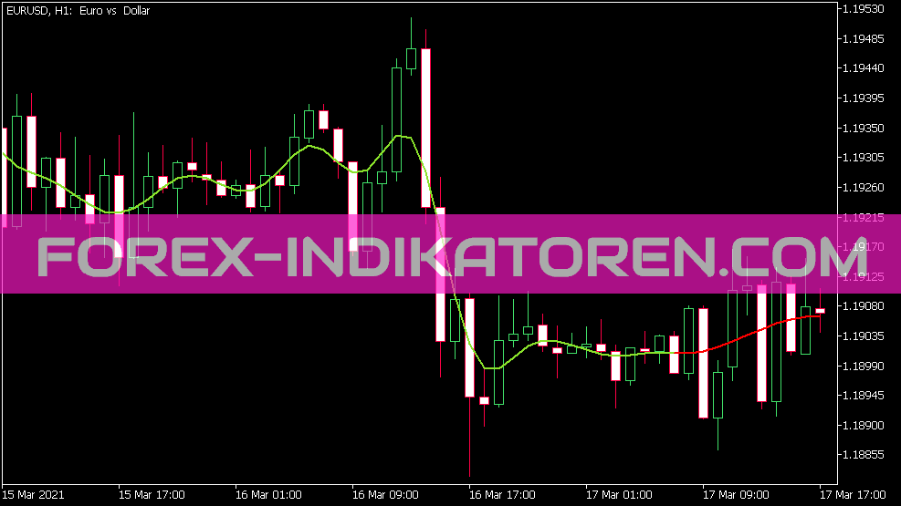 Afir MA indicator for MT5