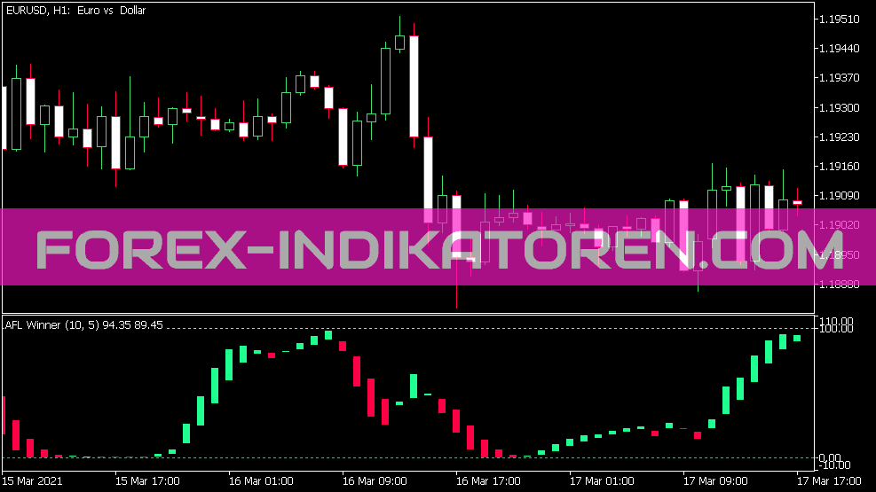 Indicador Afl Winner para MT5