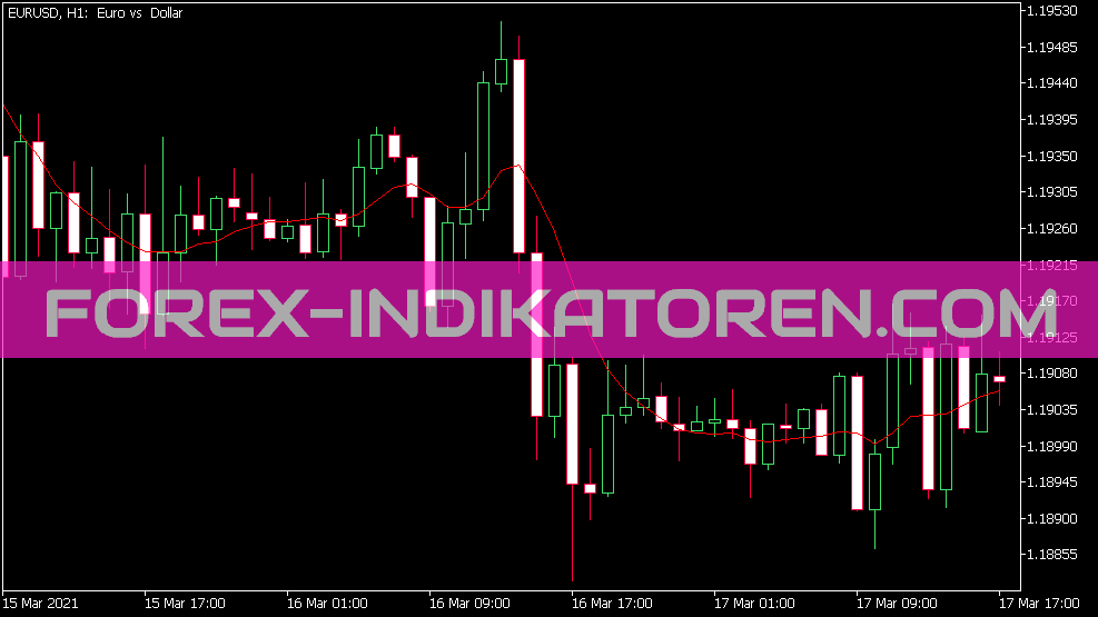 Ahrens MA Indicator for MT5