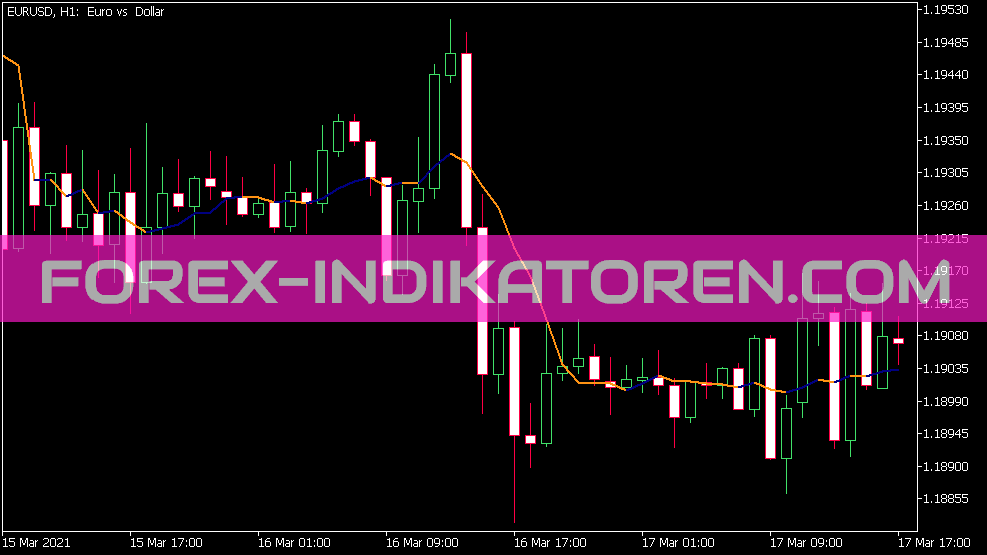 ALB Average Indicator for MT5