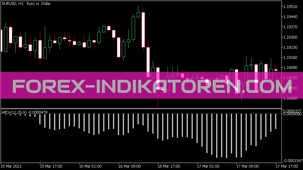 Indicador de Alfos para MT5