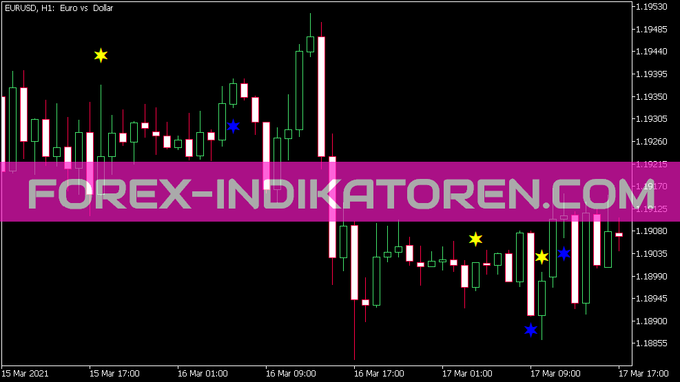 Alpha Trend Spotter Price Action Indicator for MT5