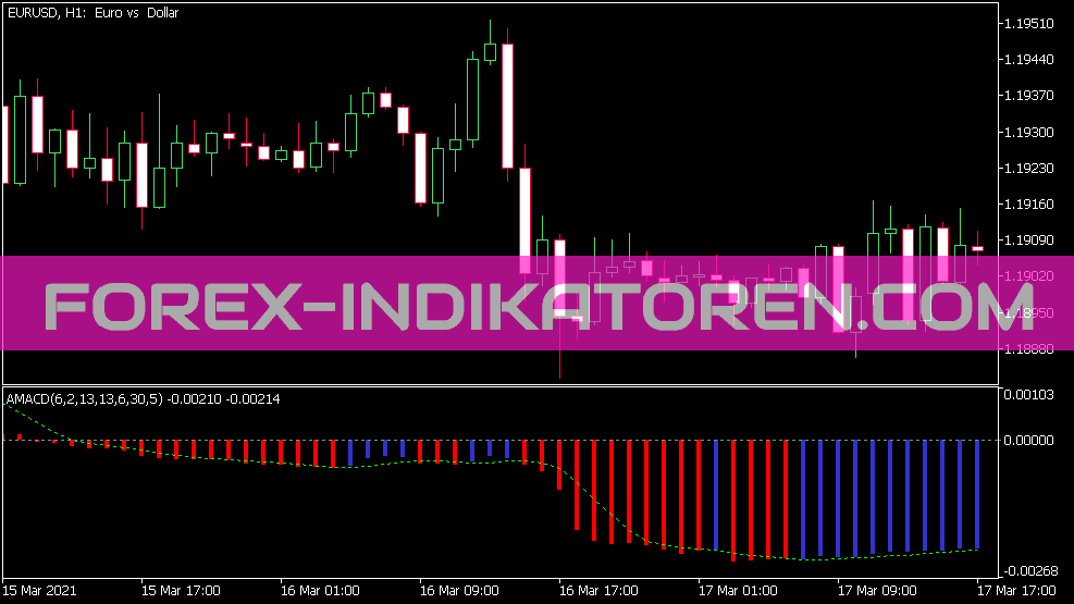 Ama CD für MT5 Wskaźnik