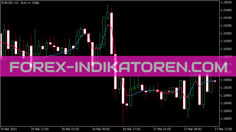 Ama DS indicator for MT5