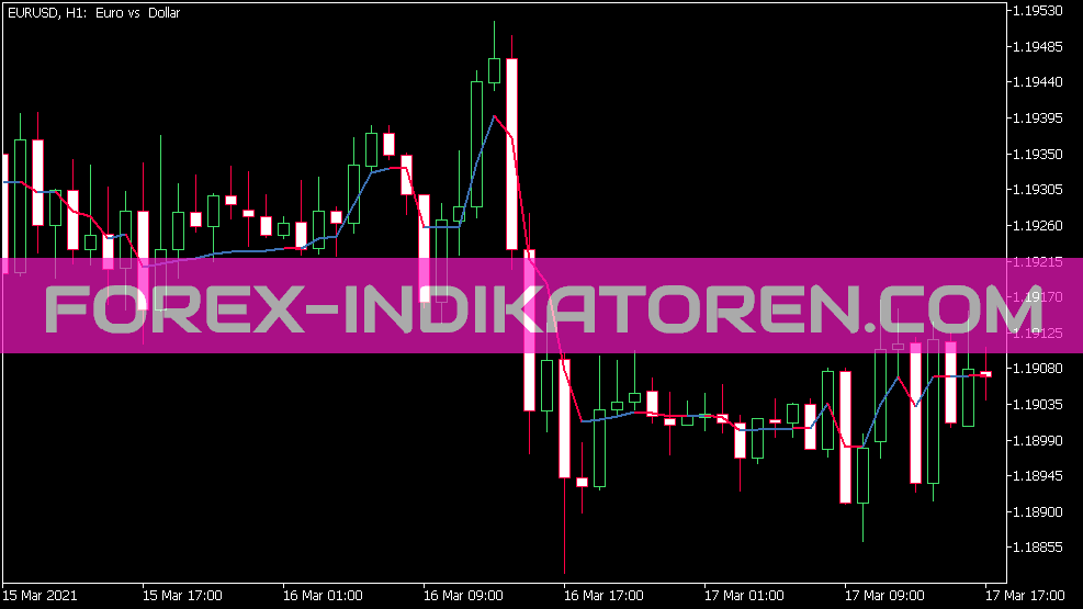 Ama GV Indicator für MT5