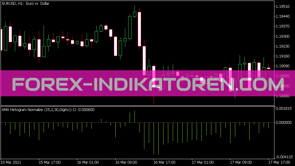 Indicador de normalización del histograma Ama para MT5