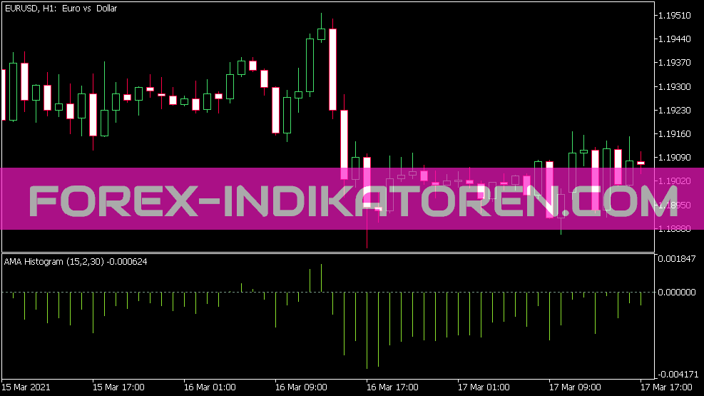 AMA Histogram Indikator