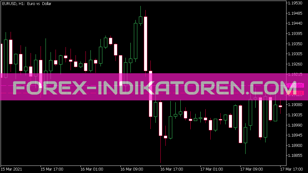 MT5のAma Three Timeframes Indicator