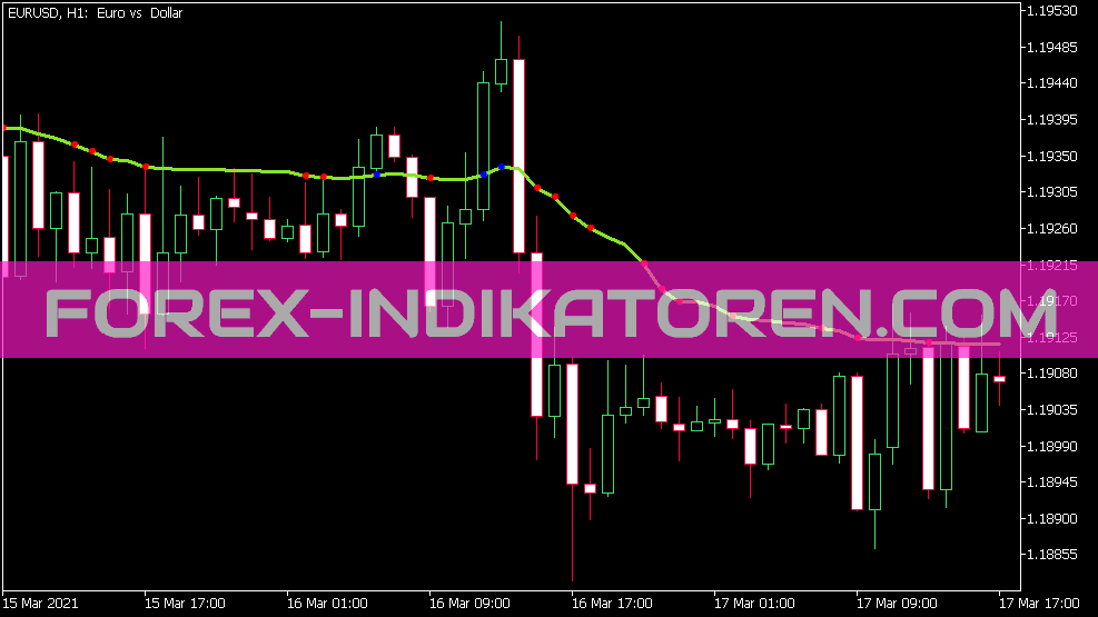 Indicador Amka para MT5