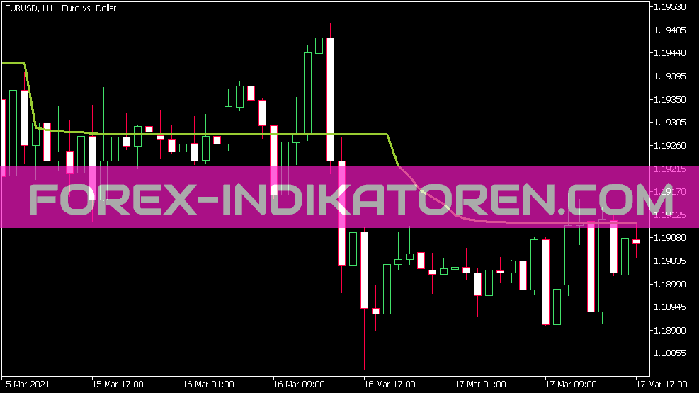 Aml indicator for MT5