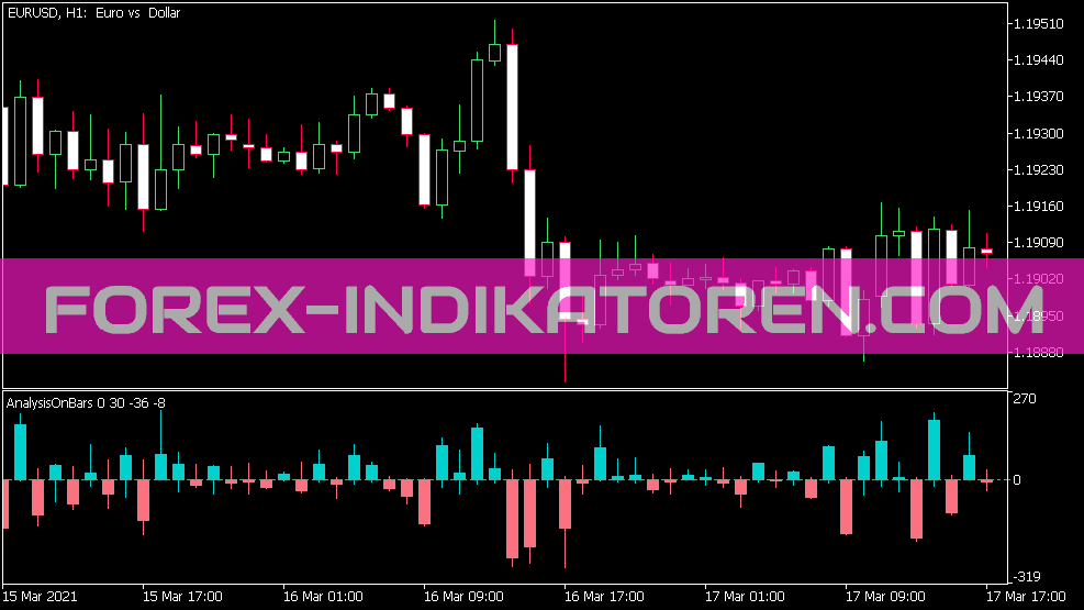 Analysis on Bars indicator for MT5