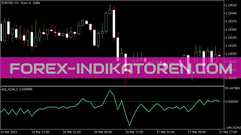 Ang Azad C Indicator für MT5