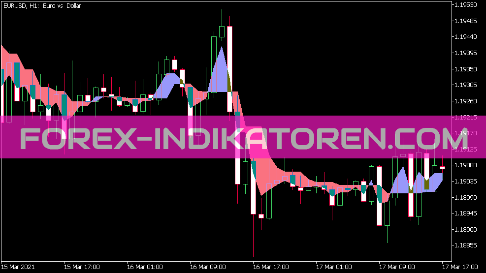 Ang Azad Css Indicator for MT5