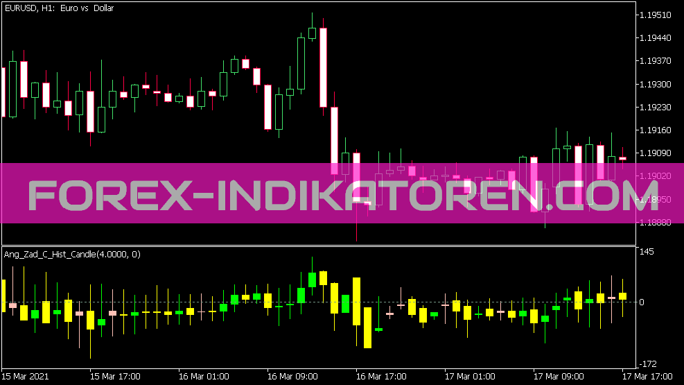 Ang Zad C Hist Candle Indikator für MT5