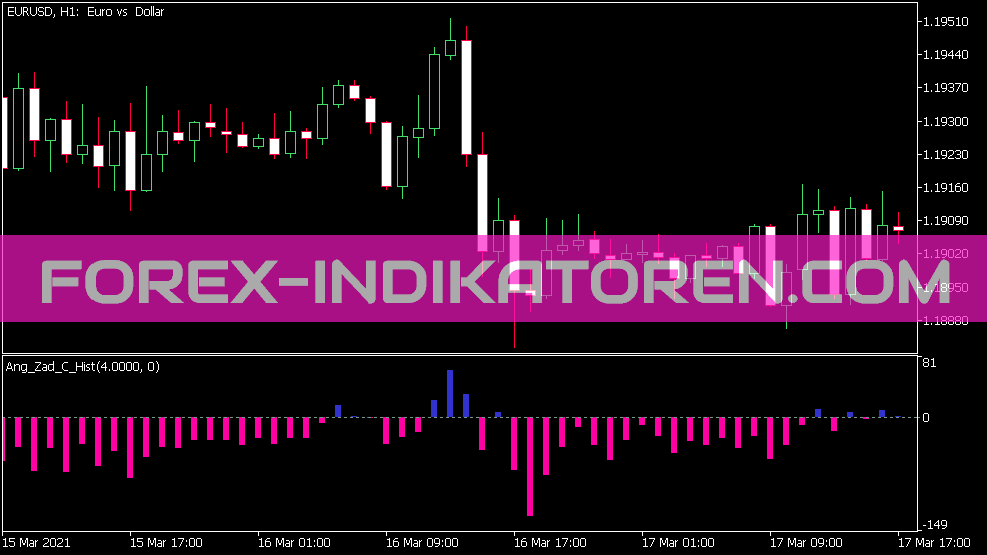 Ang Zad C Hist Indicador para MT5