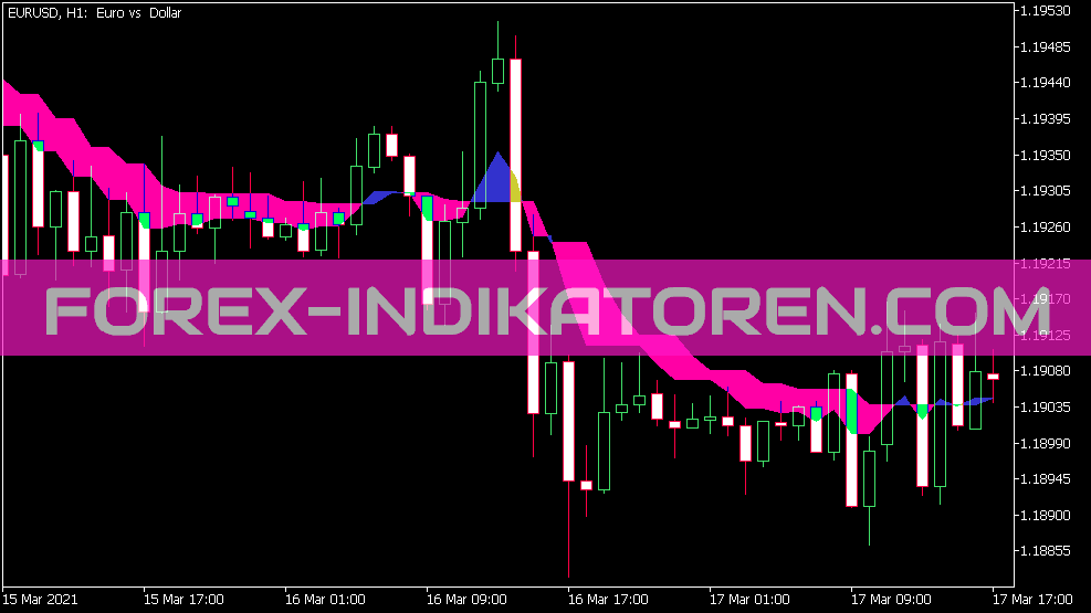 Ang Zad C Indicator für MT5