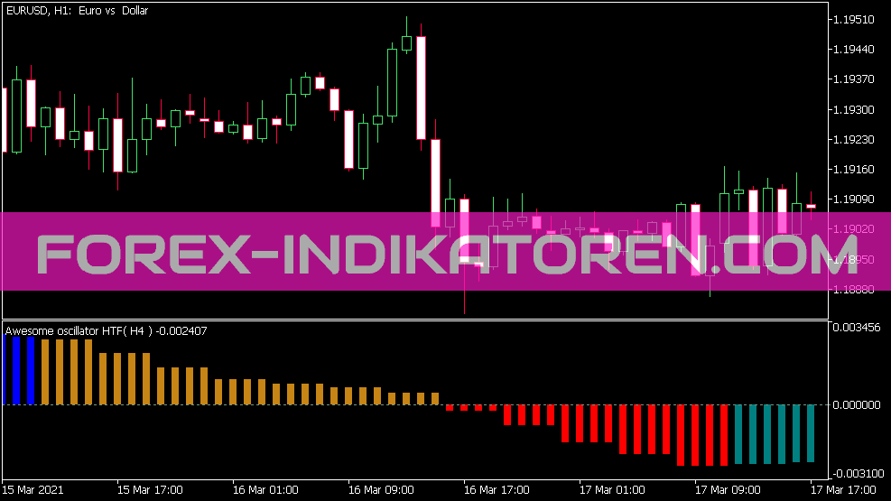 MT5 için Ao HTF Göstergesi