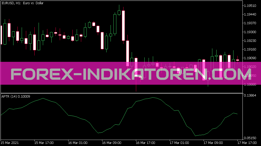 Indicador Aptr para MT5