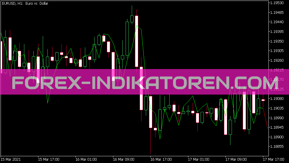 AR Extrapolator of Price Indikator