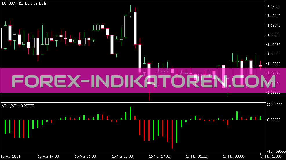 Ash indicator for MT5