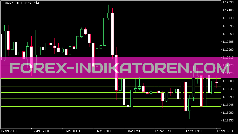 Indicateur de Fibs de jour automatique pour MT5